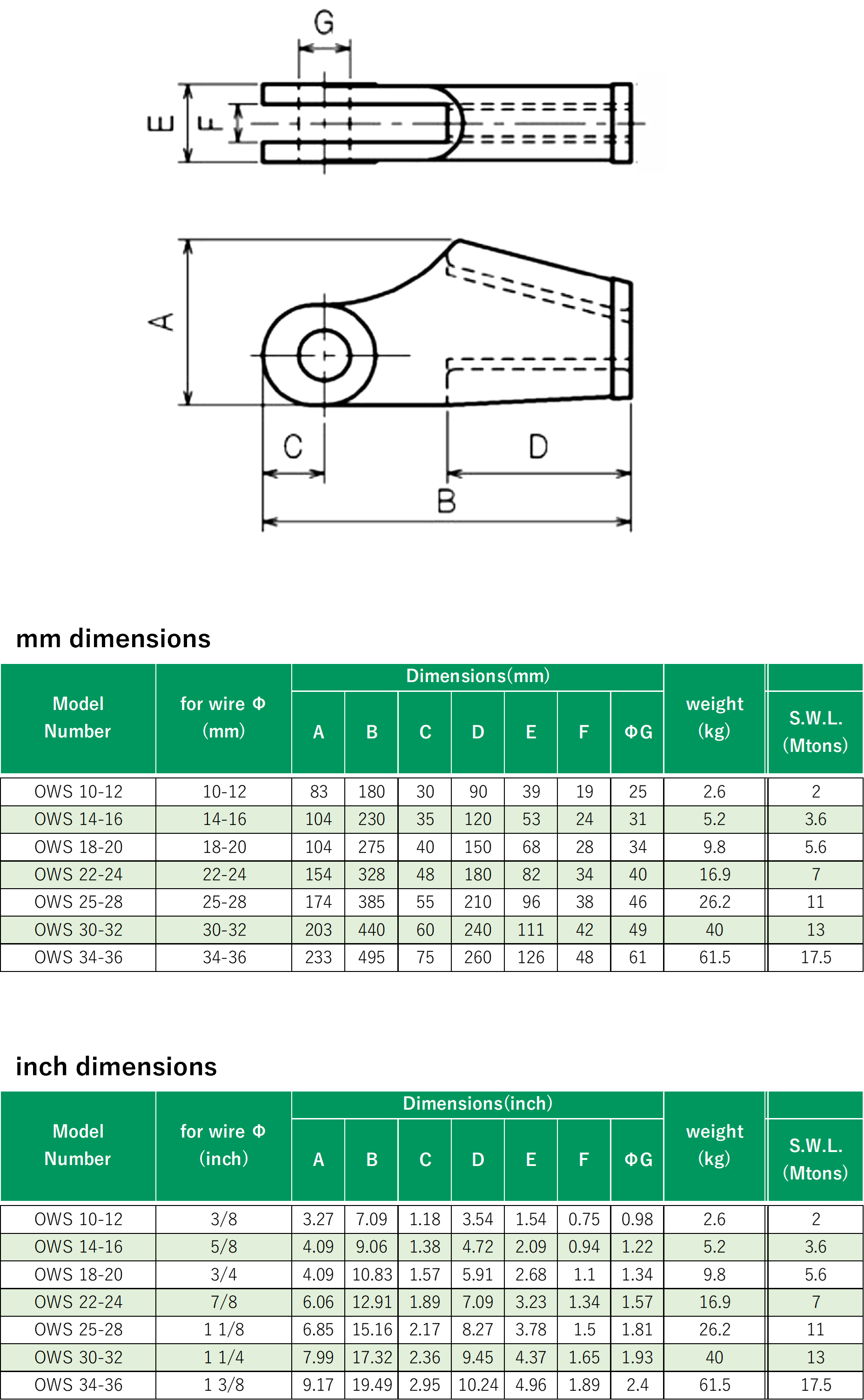 open wedge socket